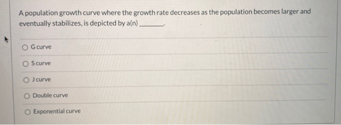 Solved A population growth curve where the growth rate | Chegg.com