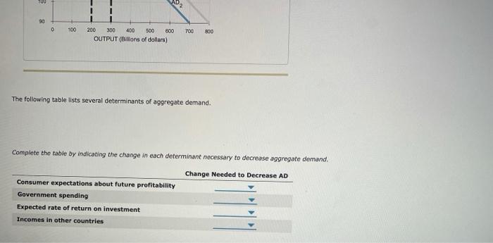 Solved The following graph shows a decrease in aggregate | Chegg.com