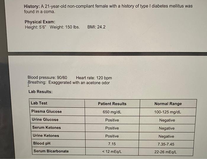 Solved History A 21 Year Old Non Compliant Female With A Chegg Com