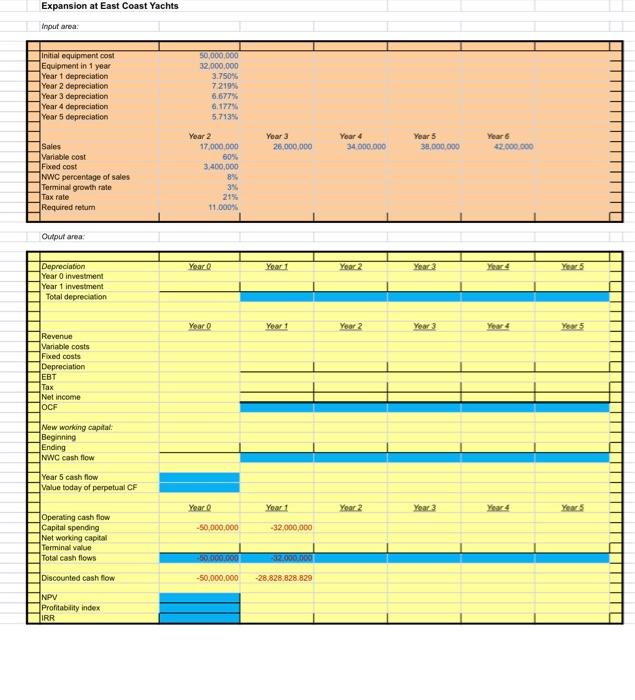 Expansion at East Coast Yachts Input areas: | Chegg.com