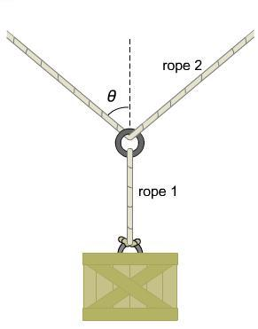 Solved A crate is hanging from a rope which is attached to a | Chegg.com