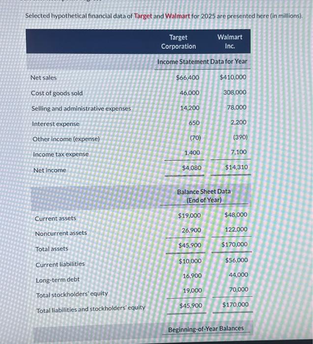 Solved Selected hypothetical financial data of Target and | Chegg.com