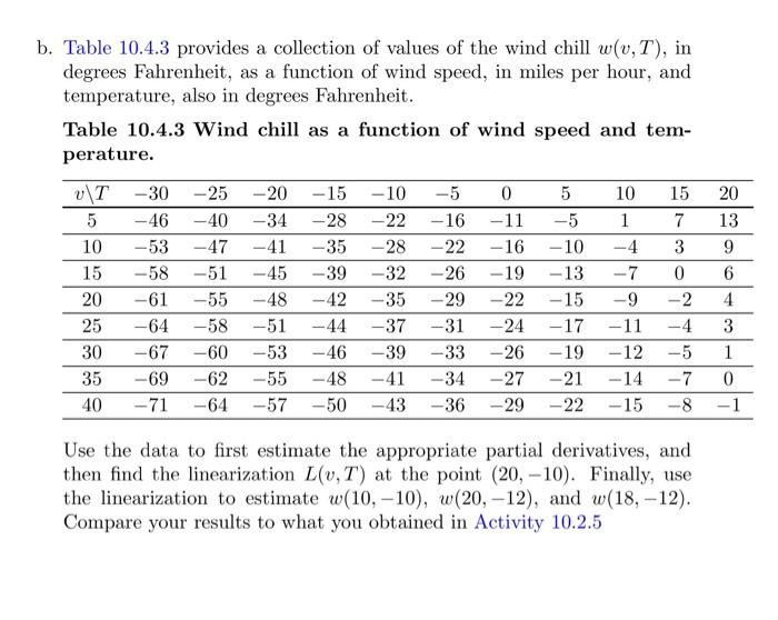 Solved B Table 10 4 3 Provides A Collection Of Values Of Chegg Com