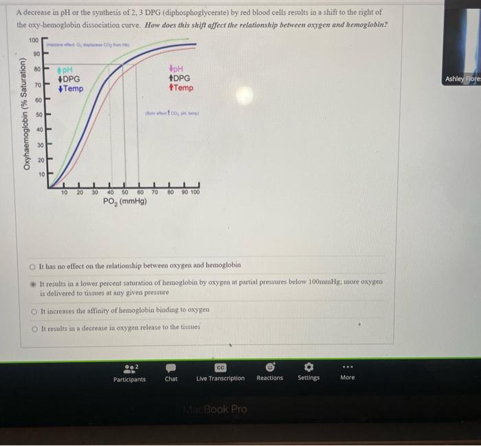 Solved A decrease in pH or the synthesis of 2, 3 DPG | Chegg.com