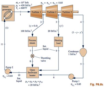 Figure P8.81 shows a combined heat and power system | Chegg.com