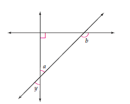 Solved: Given that m∠y = 45°, find the measures of angles a and b ...