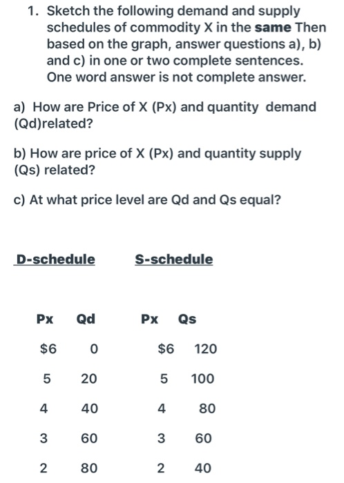 Solved 1. Sketch the following demand and supply schedules | Chegg.com