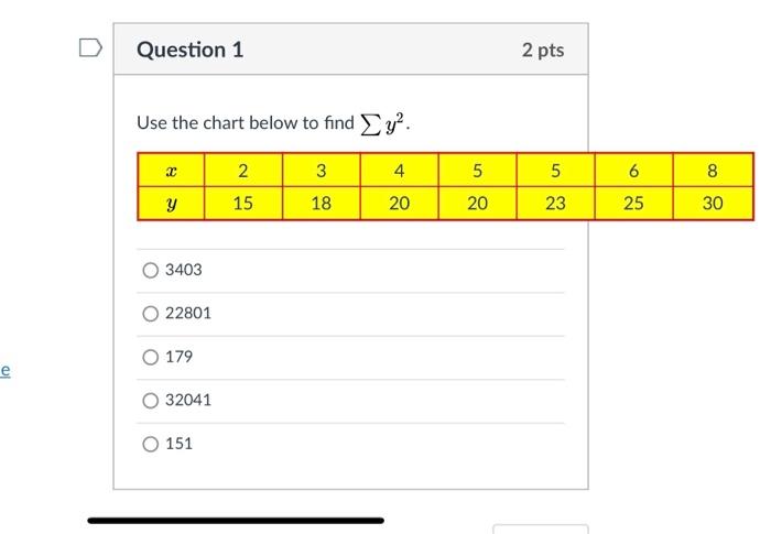 Solved D Question 3 3 pts Use the chart below to find the | Chegg.com