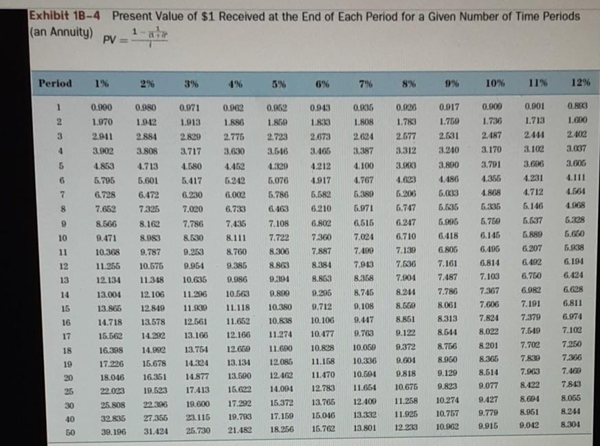 Solved Using time value of money tables or a financial | Chegg.com