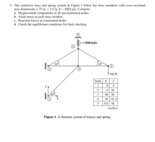 Solved The cantilever truss and spring system in Figure 1 | Chegg.com