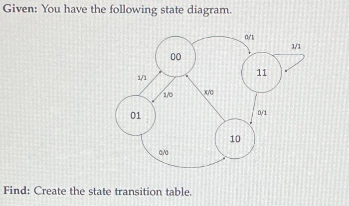 Solved Given You Have The Following State Diagram 01 11