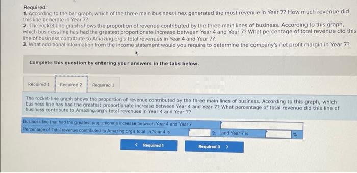 Required:
1. According to the bar graph, which of the three main business lines generated the most revenue in Year \( 7 ? \) 