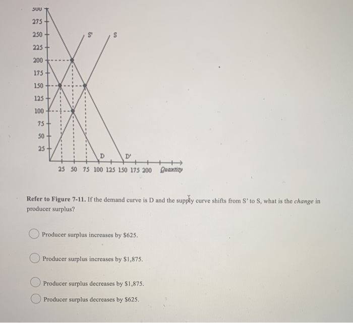 Solved S' S - IL 25 50 75 100 125 150 175 200 Quantity Refer | Chegg.com