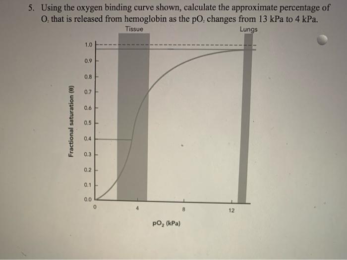 Solved 5. Using the oxygen binding curve shown, calculate | Chegg.com