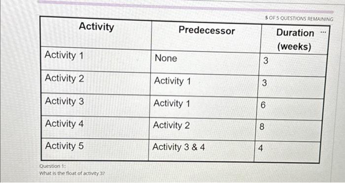 Activity Activity 1 Activity 2 Activity 3 Activity 4 | Chegg.com