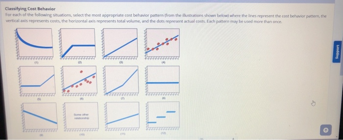 Solved Classifying Cost Behavior For Each Of The Following | Chegg.com