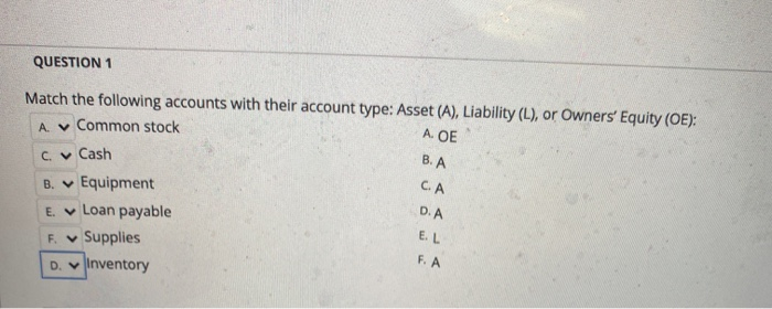 Solved QUESTION 1 Match the following accounts with their | Chegg.com