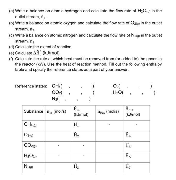 Solved от points) The following gas phase reaction is | Chegg.com