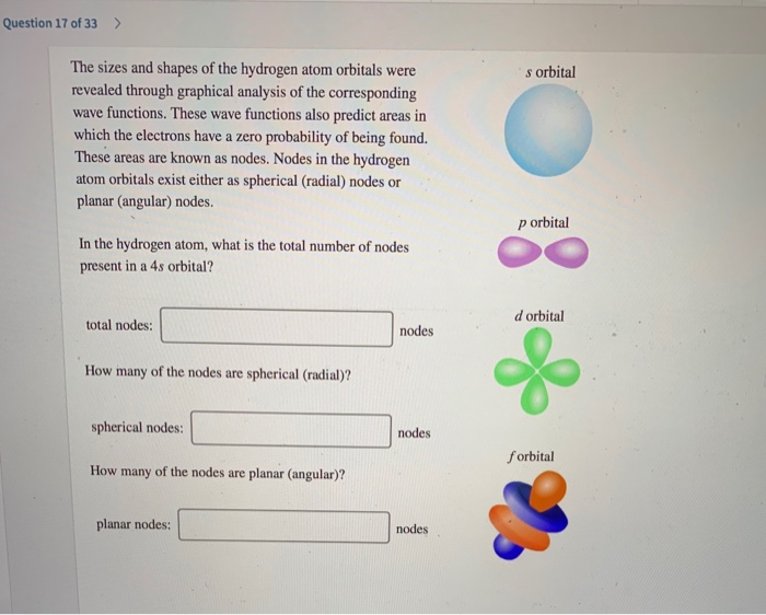 Solved Question 17 of 33 > s orbital The sizes and shapes of | Chegg.com