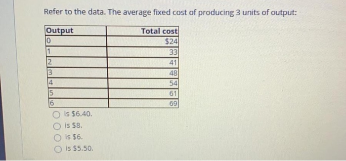 solved-refer-to-the-data-the-average-fixed-cost-of-chegg