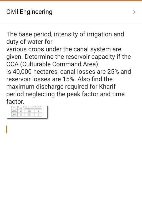 Solved Civil Engineering The base period, intensity of