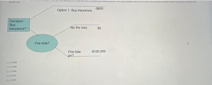 decision tree Decision: Buy insurance? OA0000 08.2008 OC0.000 OD: 0005 OE0007 Fire loss? -$800 $0 -$100,000 Option 1: Buy ins