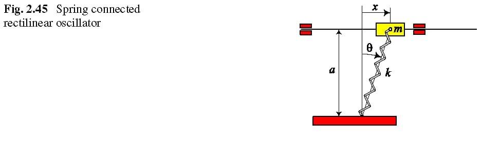Solved Spring connected rectilinear oscillator. determine | Chegg.com