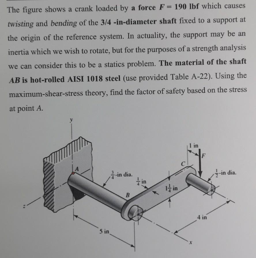 Solved The figure shows a crank loaded by a force F = 190 | Chegg.com