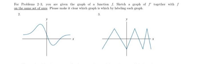 Solved For Problems 23. you are given the graph of a | Chegg.com