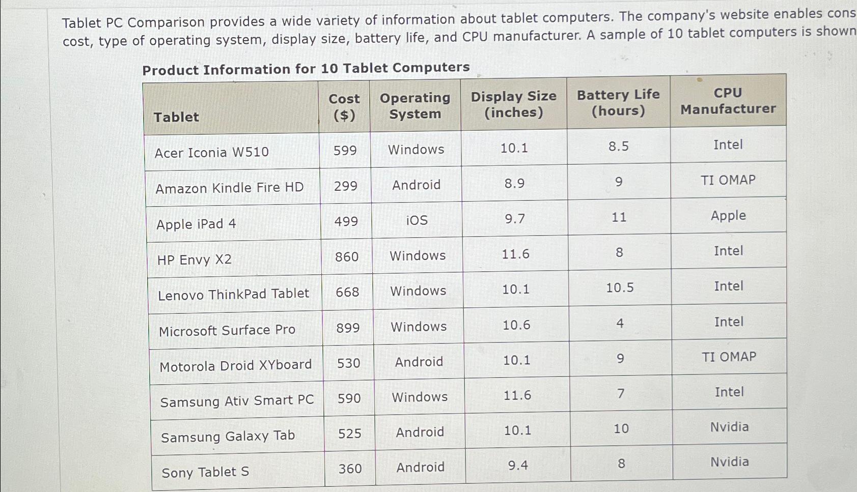 Solved Tablet PC Comparison provides a wide variety of | Chegg.com