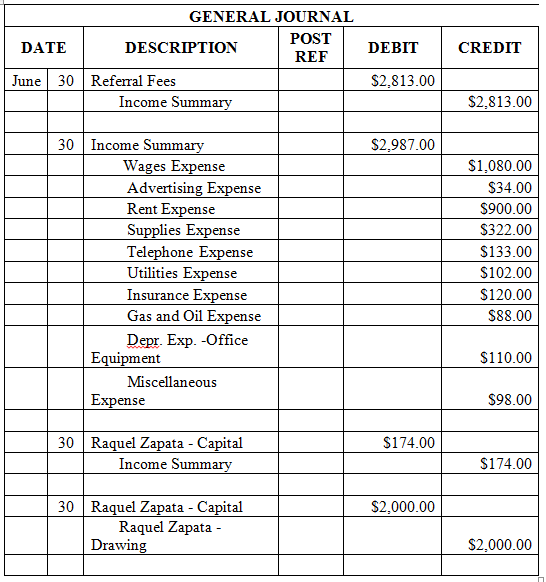 Solved: Chapter 6 Problem 6SBE Solution | College Accounting, Chapters ...