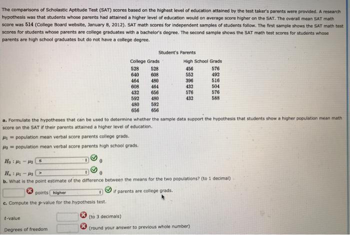 Black Educator: Scholastic Aptitude Test (SAT) Score By Race