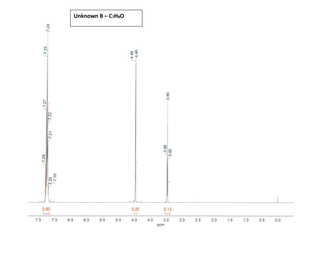 Solved Help Me Solve This NMR Spectrum. | Chegg.com