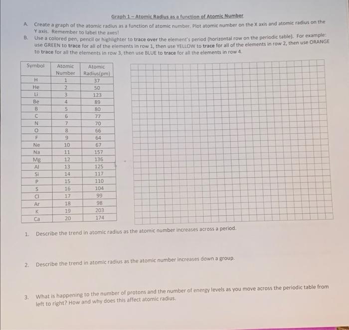 Solved B Graph 1 - Atomic Radius as a function of Atomic | Chegg.com