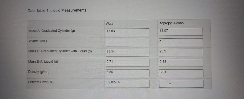 data table 4 liquid measurements