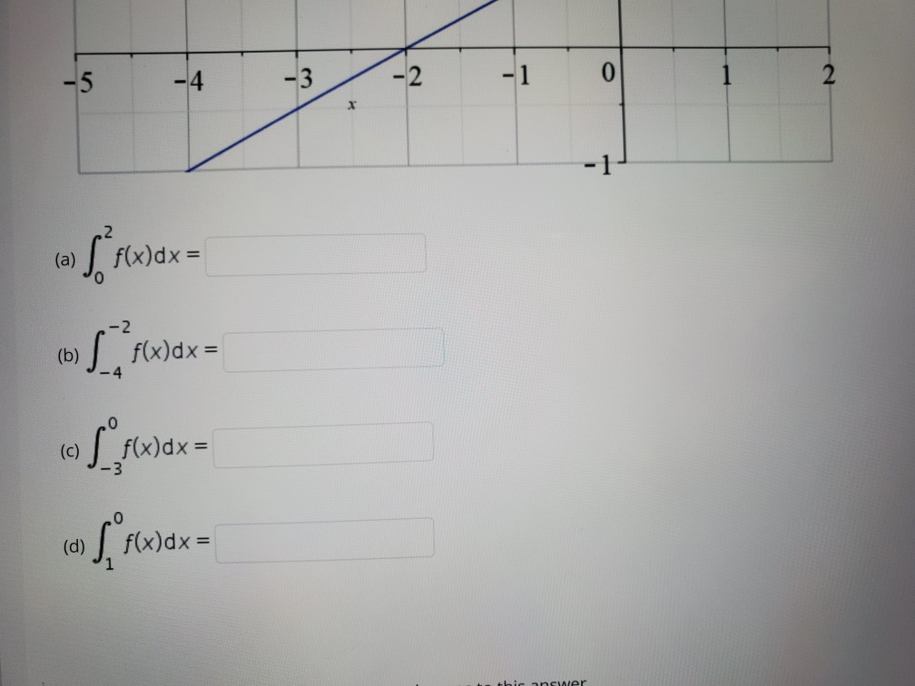 Solved Answer the following questions based on the graph of | Chegg.com