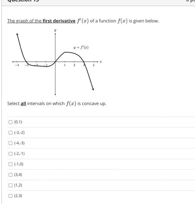 Solved find all the intervals on which f(x) is increasing