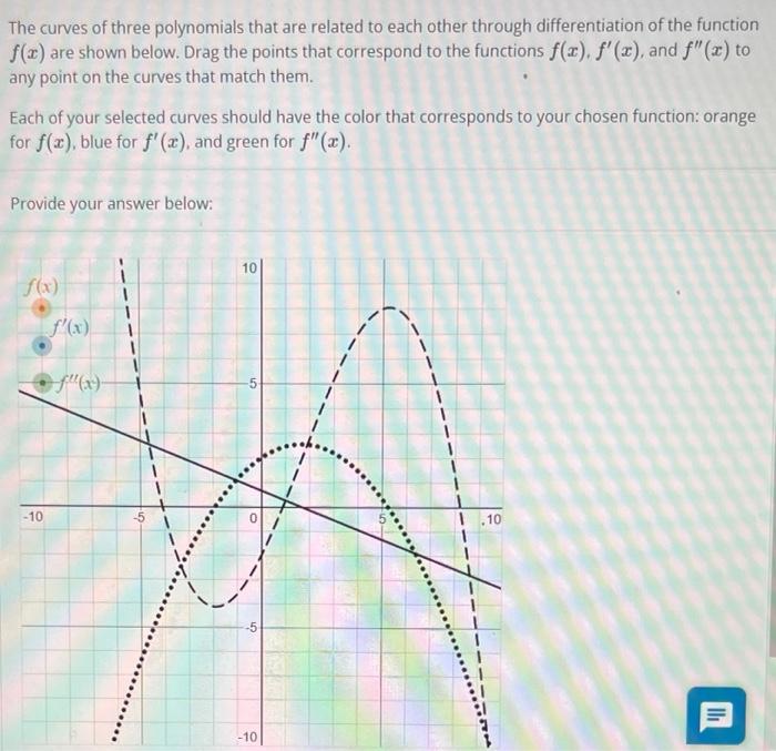 Solved The Curves Of Three Polynomials That Are Related To 8705