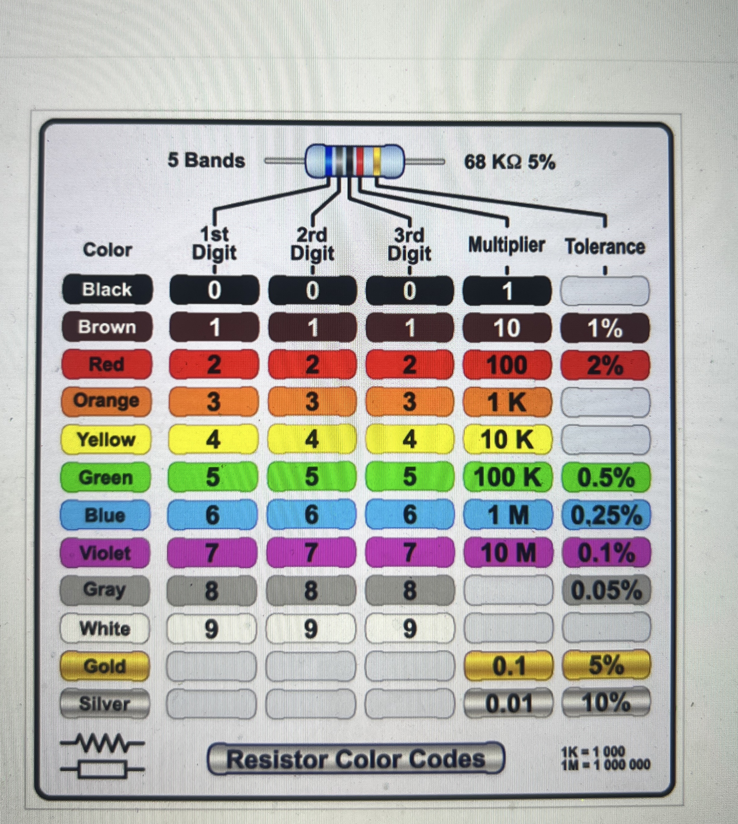 Solved Tolerance from color code for 100ohm, 1000ohm and | Chegg.com