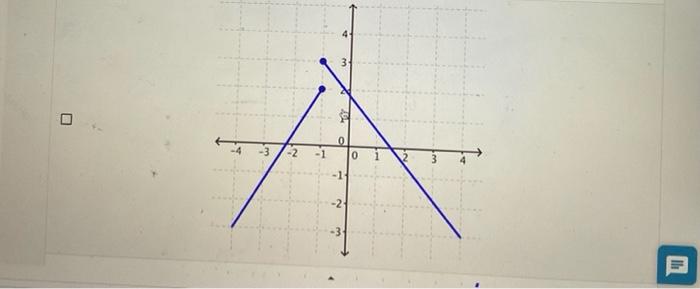 Solved Use the vertical line test to determine which of the | Chegg.com