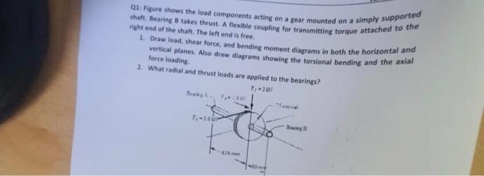 Q1. Figure thows the load components acting on a gear | Chegg.com