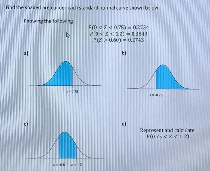 Solved Find the shaded area under each standard normal curve