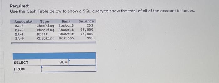 Solved Required: Use the Cash Table below to write a SQL | Chegg.com