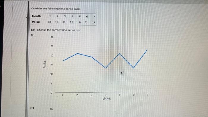 Solved Consider the following time series data: Month Value | Chegg.com