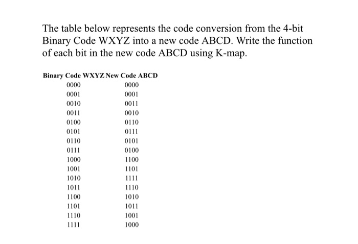 Code Converters Table Solved The table below represents the code conversion from | Chegg.com
