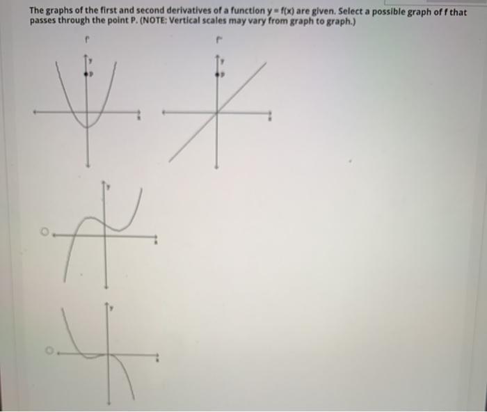 Solved The graphs of the first and second derivatives of a | Chegg.com