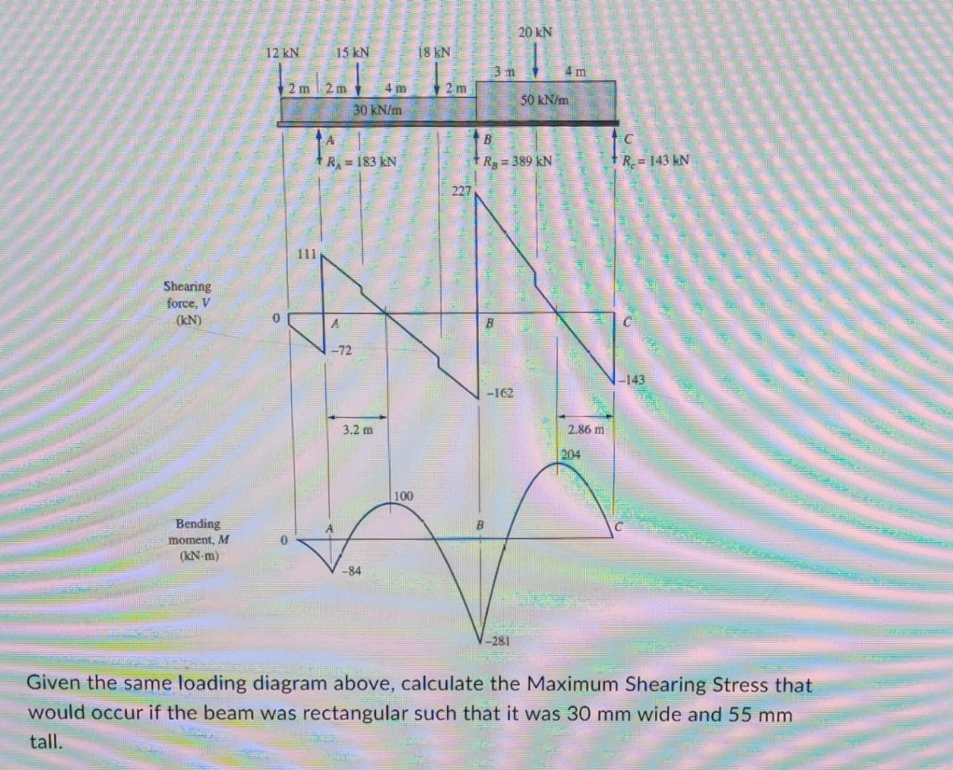 Solved Given the same loading diagram above, calculate the | Chegg.com