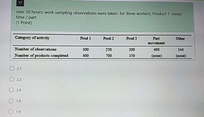 17 over 20 hours, work sampling observations were taken for three workers, Product 1 mean time / part (1 Point) Category of a