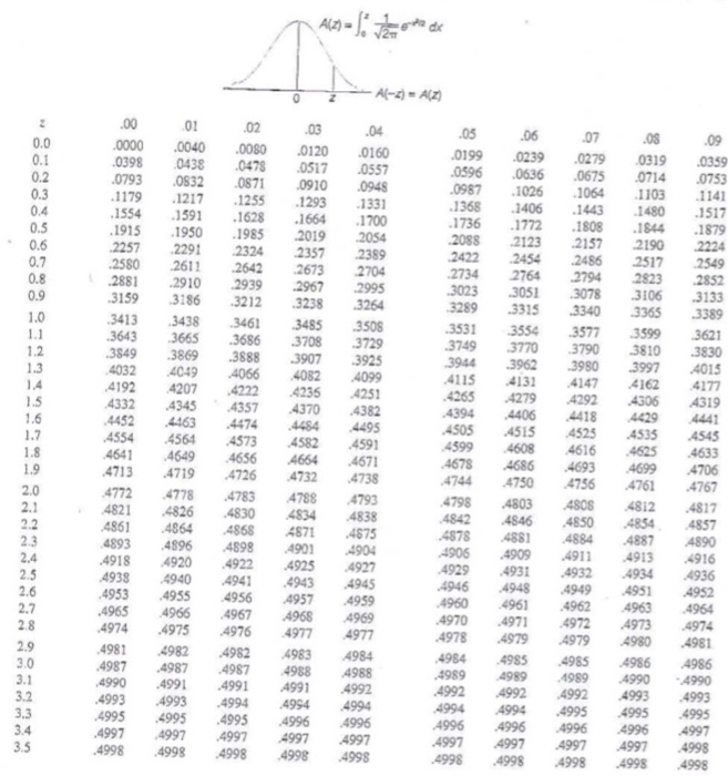 Solved 5. Consider a random variable that has the | Chegg.com