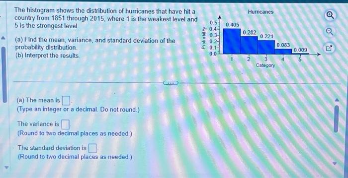 Solved The histogram shows the distribution of hurricanes | Chegg.com